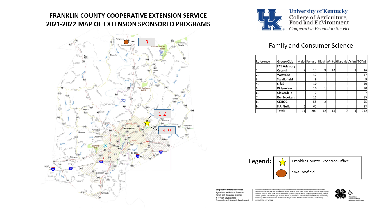 FCS map of groups and demographics